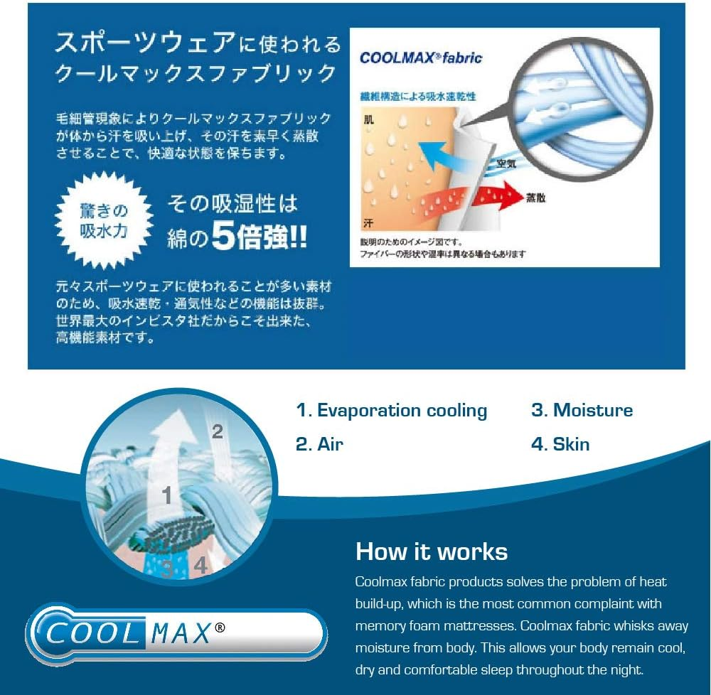 Coolmax Bamboo Mattress Topper (Double)