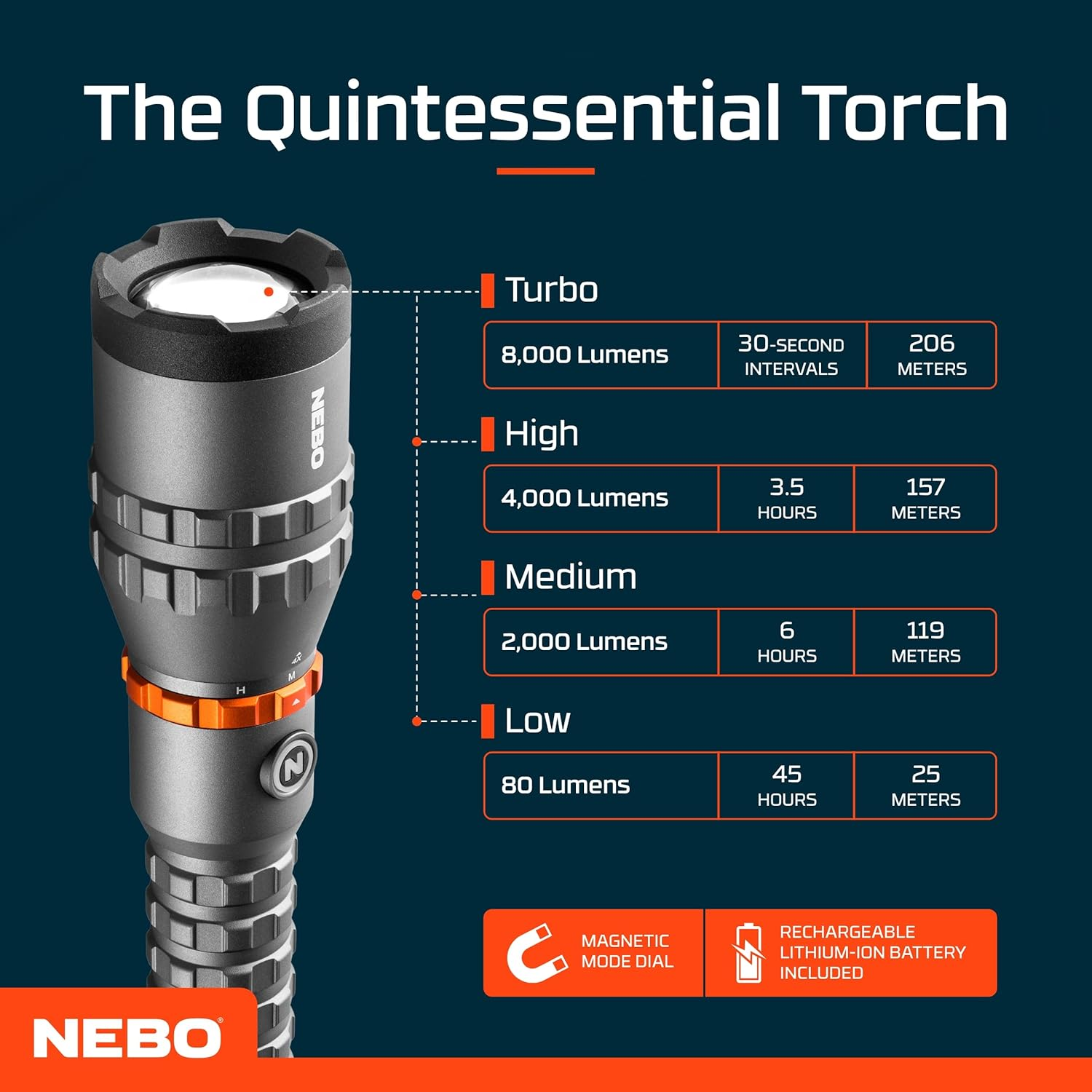 NEBO Davinci&trade; 8000 &ndash; 8,000 Lumen USB‑C Rechargeable Handheld Flashlight & Power Bank | 5 Modes + Strobe, 4&times; Zoom, Mag‑Dial, Smart Power & Temp Control, IP67 Waterproof, Tactical Grip