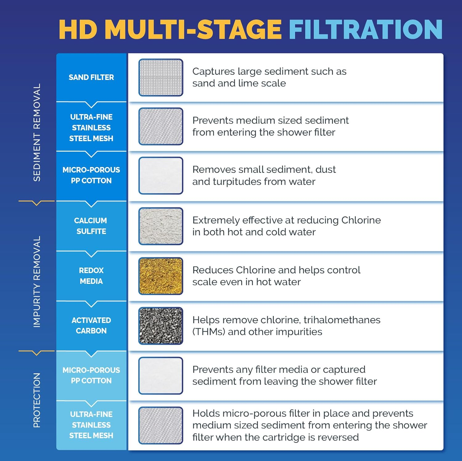 Aquabliss HD HEAVY DUTY High Output Shower Filter &ndash; Latest Superior Advanced 30X Filter Media - Universal Multi-Stage Shower Head Filter for Chemicals, Chlorine, Pesticides (SF500) - Oil Rubbed Bronze image number 2