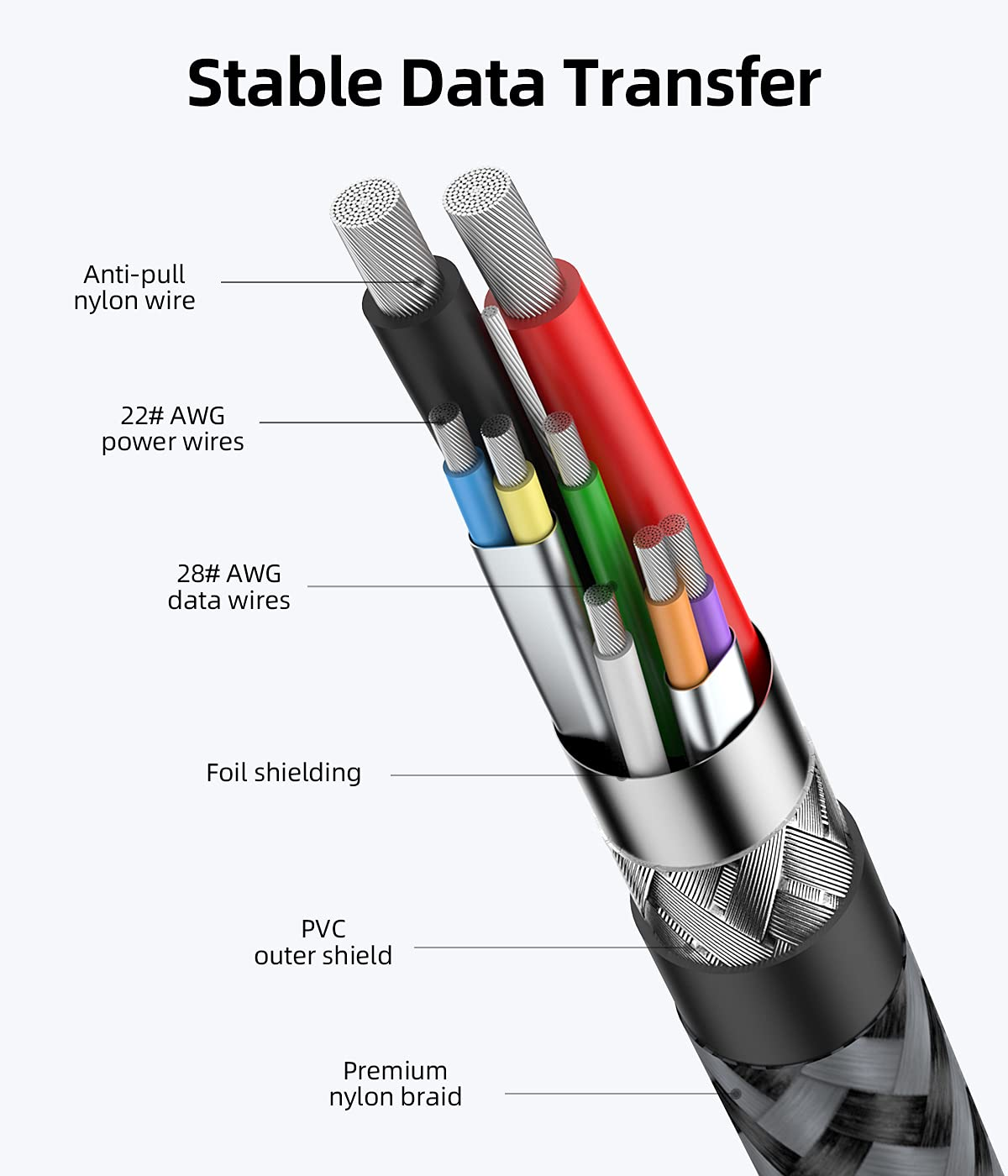 SUNGUY USB Extension Cable, 0.5M USB 3.0 Extension Cable 5Gbps Super Fast, Short USB a Male to a Female Extension for Card Reader, Keyboard, Printer, Scanner, Camera Etc. - Gray image number 2