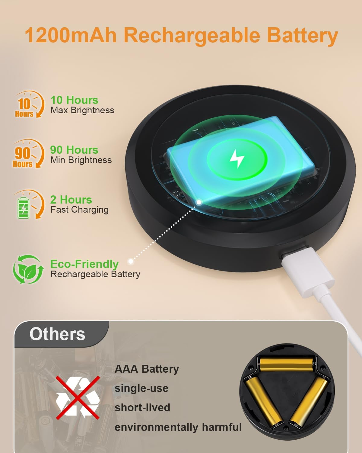 WILLED under Cabinet Lighting Wireless,Rechargeable Puck Lights with Remote Control,Battery Tap Light Stick On,3 Colors and Timer Function LED Lights for Kitchen,Cabinet,Counter,Closet,Shelf,6 Pack image number 3