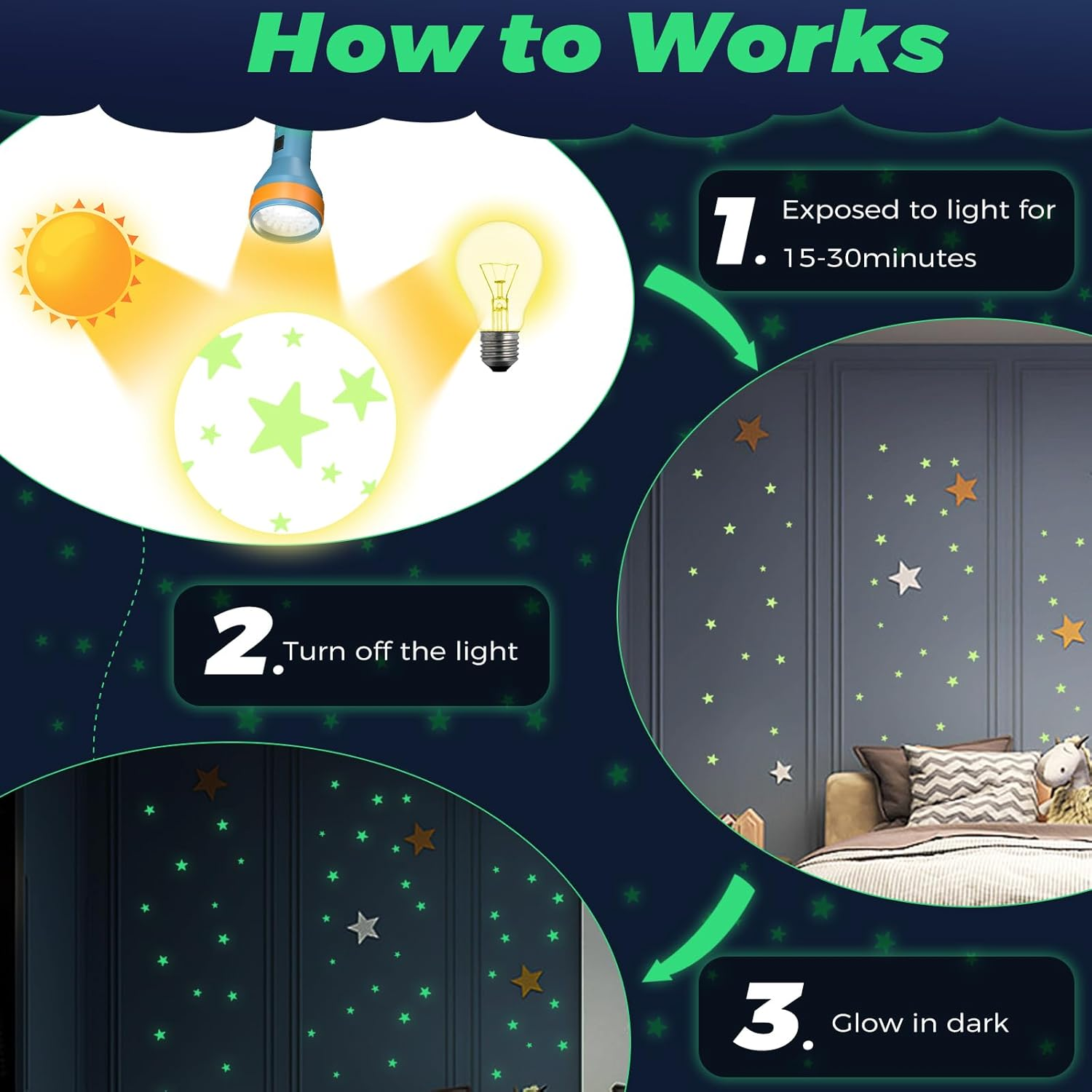 YIIFELL Glow in the Dark Stars Stickers for Ceiling, 514Pcs 3D Room Wall Decor Ceiling Stars Glow in the Dark Star Stickers Glow in the Dark Wall Decals for Kids Bedding Room or Party Birthday Gift image number 1