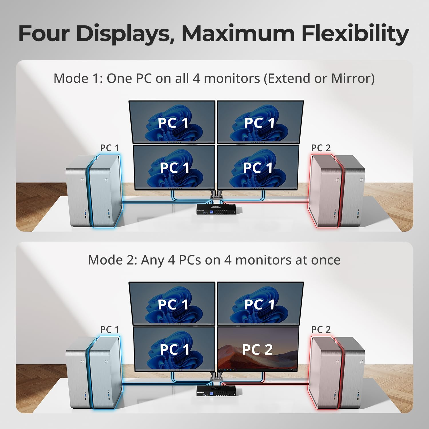 Tesmart KVM Switch 4 Monitors 4 Computers HDMI+DP 4K@60Hz, MST KVM Docking Station for Quad Monitor,Usb 3.0 | Audio&Microphone | EDID Emulators, Hotkey Switch, Rack-Ears, with Input Cables