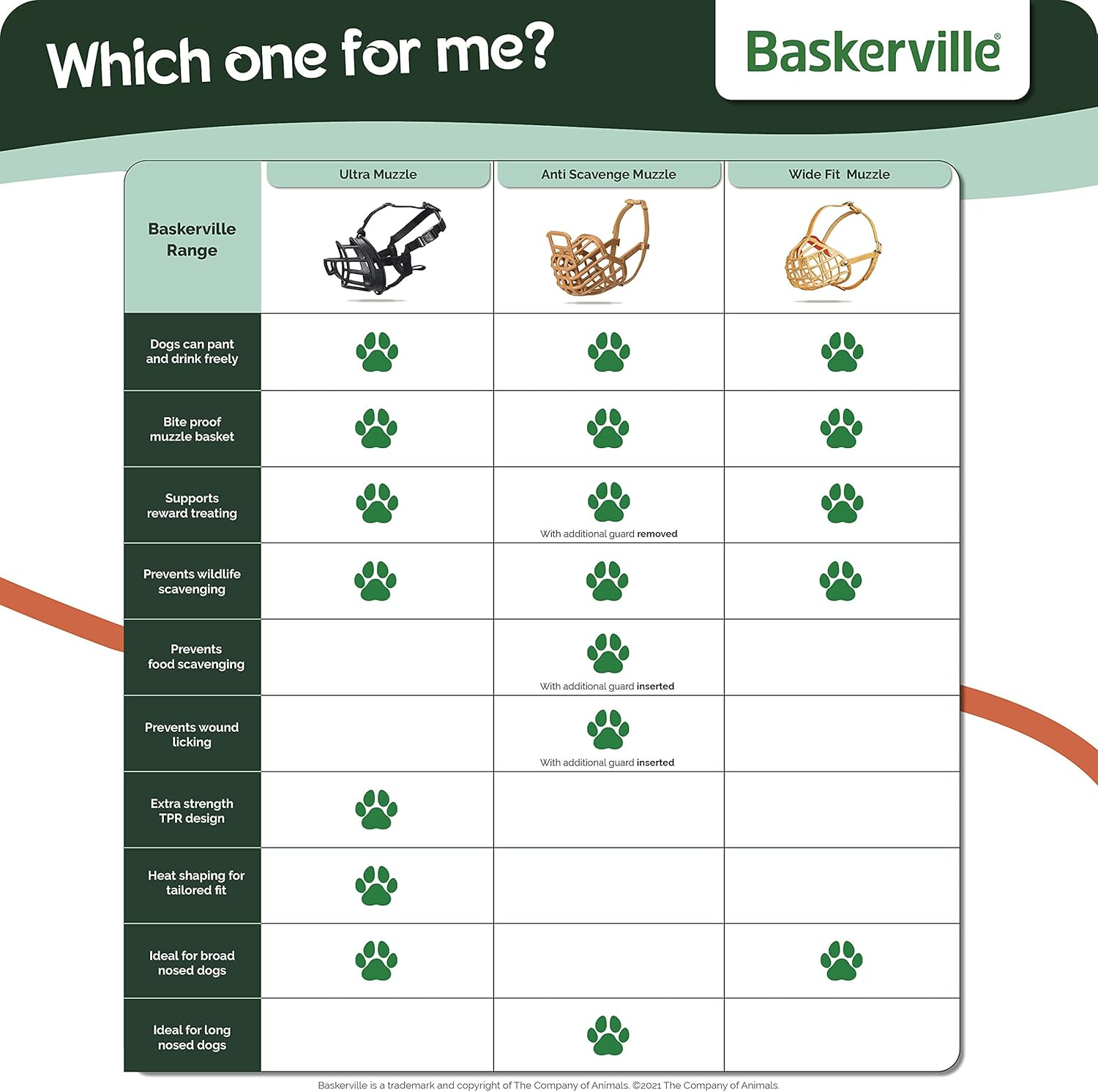 Safe Baskerville anti SCAVENGE Muzzle, Size 1, Dog Can Pant and Drink, Prevents Biting and Food Waste Scavenging, Ideal for Longer Nosed Dogs, Breathable Dog Training Muzzle for Small Dogs(Brown) image number 5