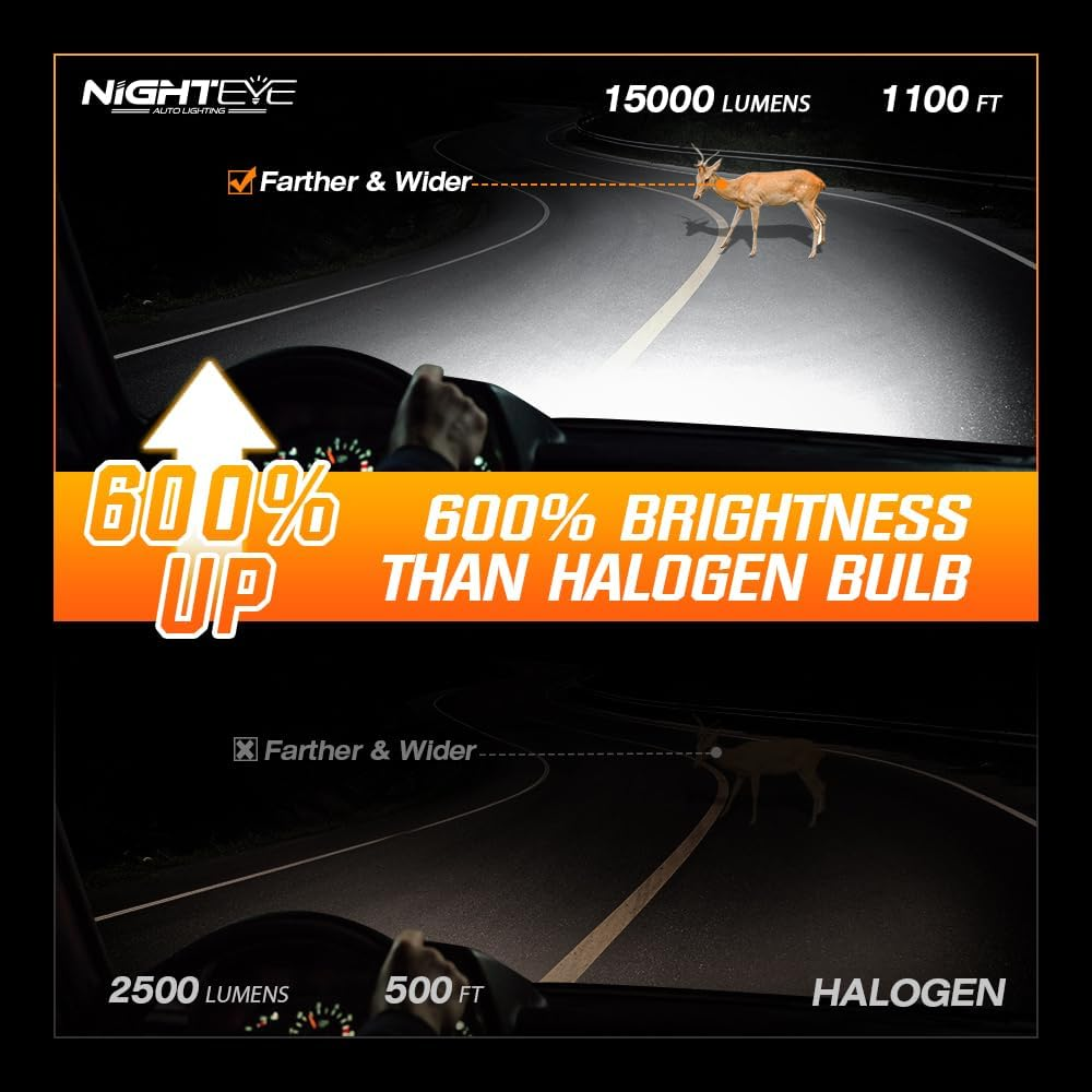 NIGHTEYE H7 Bulbs, 30,000 LM H7 LED Headlight Bulbs, with 360&deg; Adjustable Lock Ring, Double Ball Cooling Fan, Easy Installation, Fog Light, Pack of 2 (H7)