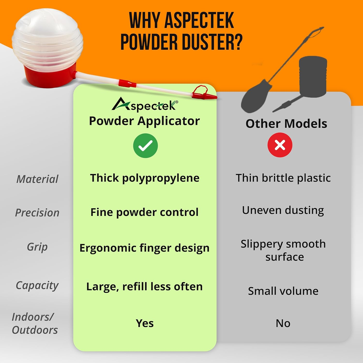 Aspectek Safe and Practical Insect and Ant Killer Powder Duster image number 3