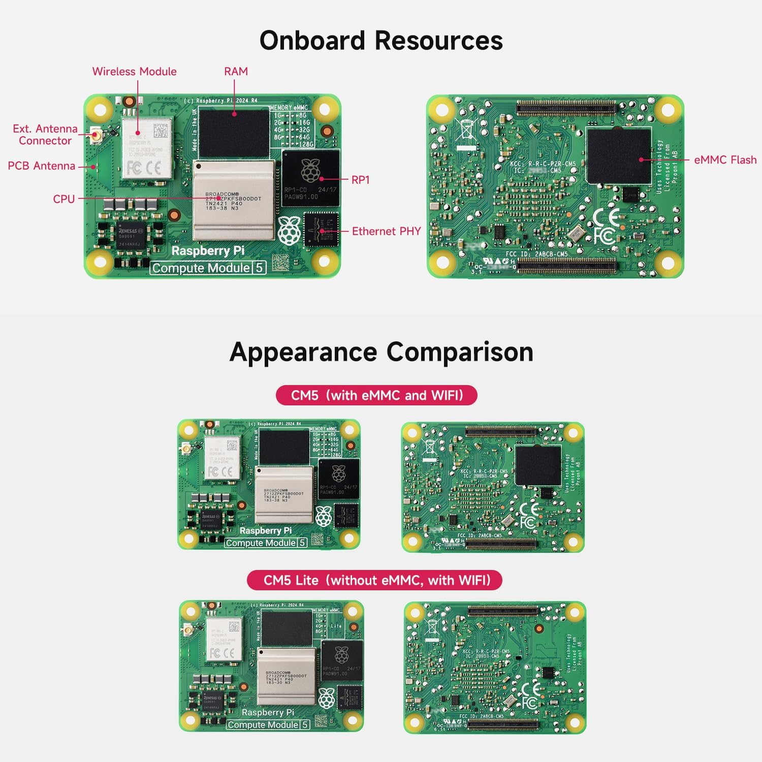 Waveshare Pi Compute Module 5，Comes with an Official Raspberry Pi CM5104032 (With Wire-Less, 4GB RAM, 32GB Emmc Flash), an An-Tenna Kit and a HEATSINK. (3 Items)
