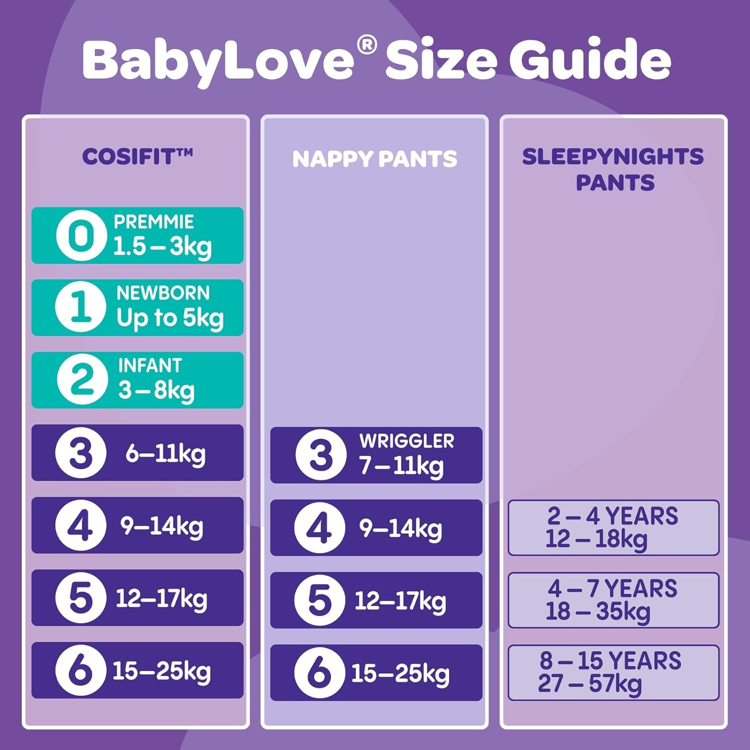 Babylove Nappy Pants Size 3 (7-11Kg) 34 Pack (Set of 3, Total 102 Pieces) image number 3