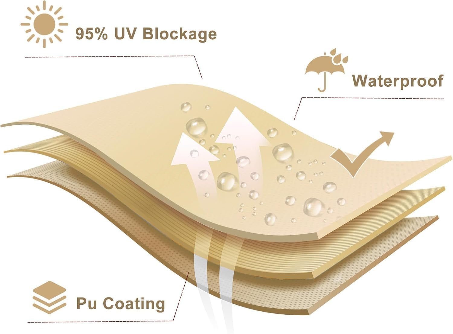 Waterproof Sun Shade Sail 4 X 5M Rectangle 95% UV Block Sunshade with Hardware Kit for Backyard Yard Deck Patio Lawn Garden Outdoor Activities and Facility, Pergola Canopy Awning Shelter (Beige) image number 3