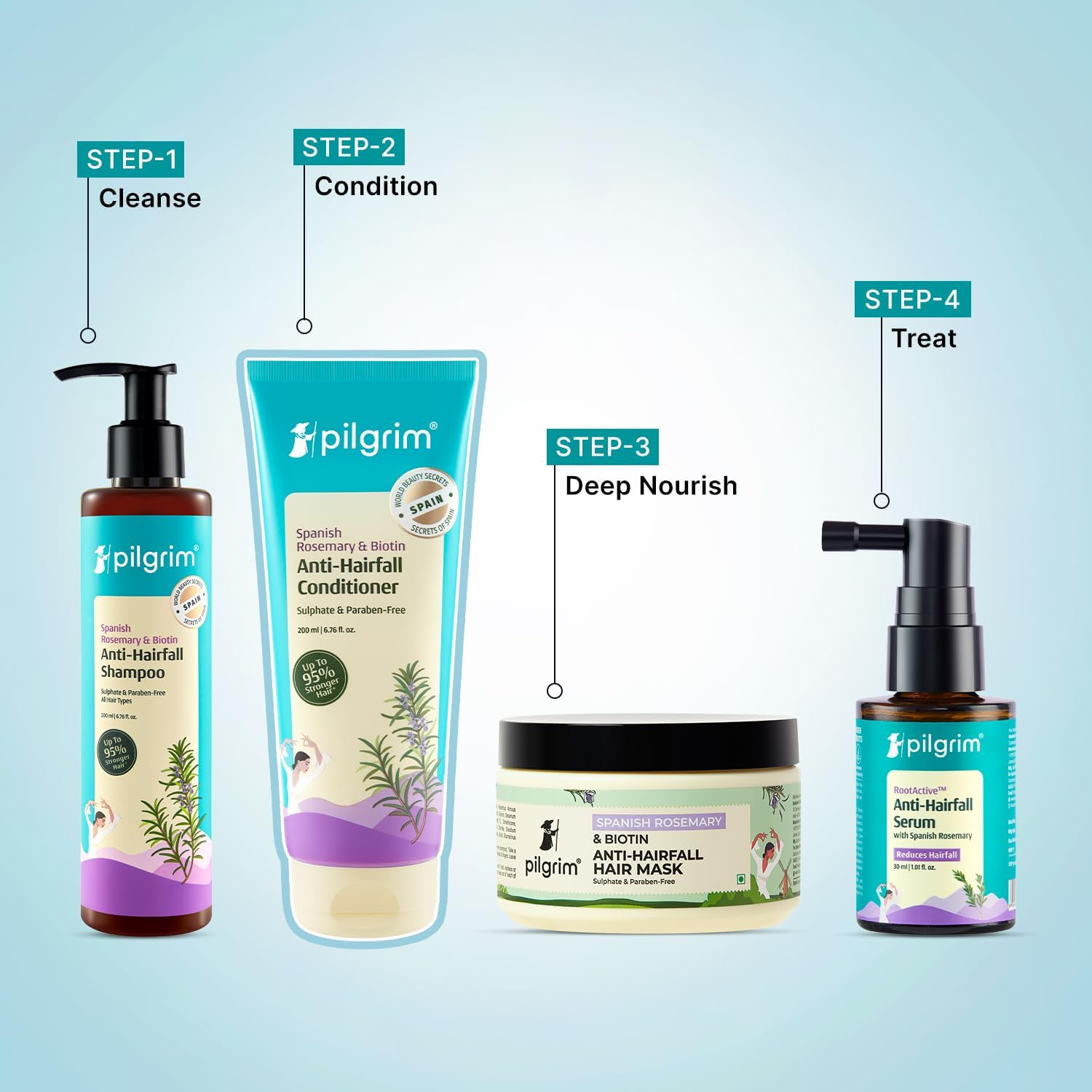 Pilgrim Spanish Rosemary, Biotin anti Hairfall Conditioner for Unisex 200Ml Clear image number 1