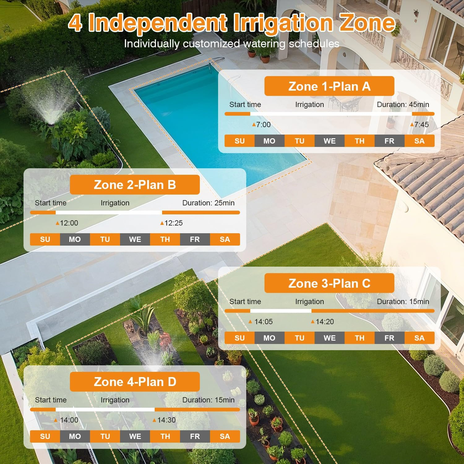 Smart Wifi Sprinkler Timer 4 Zone,Wifi Water Timer for Garden Hose with 984 FT Range,App & Remote Control,Alexa & Google Voice Compatible,Rain Delay, Manual Mode Sprinkler System image number 6