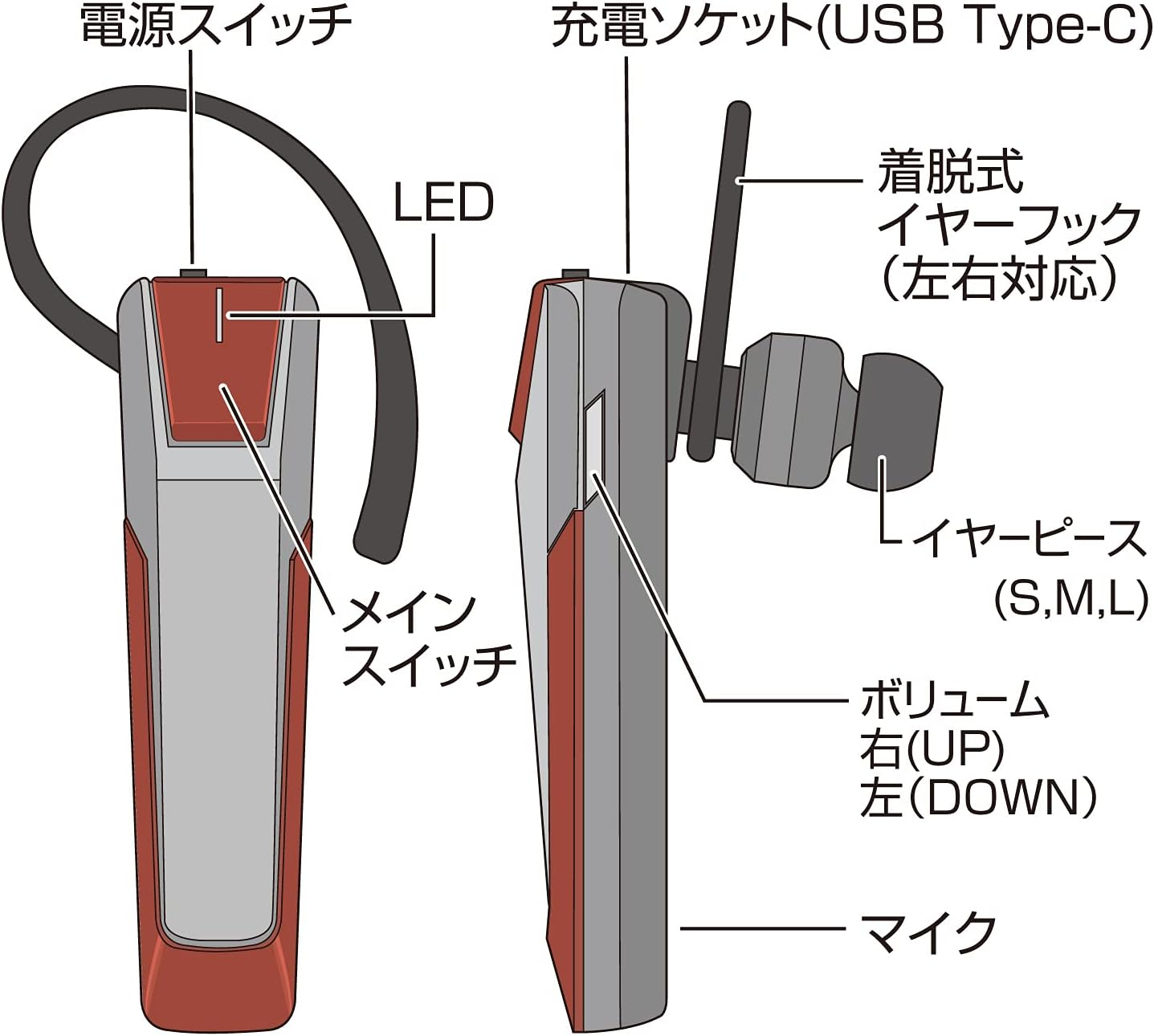 Seiwa BTE171 Bluetooth Wireless In-Car Accessories Bluetooth Earphones Microphone Ver5.1 Red Noise Cancelling Waterproof IPX5 image number 3