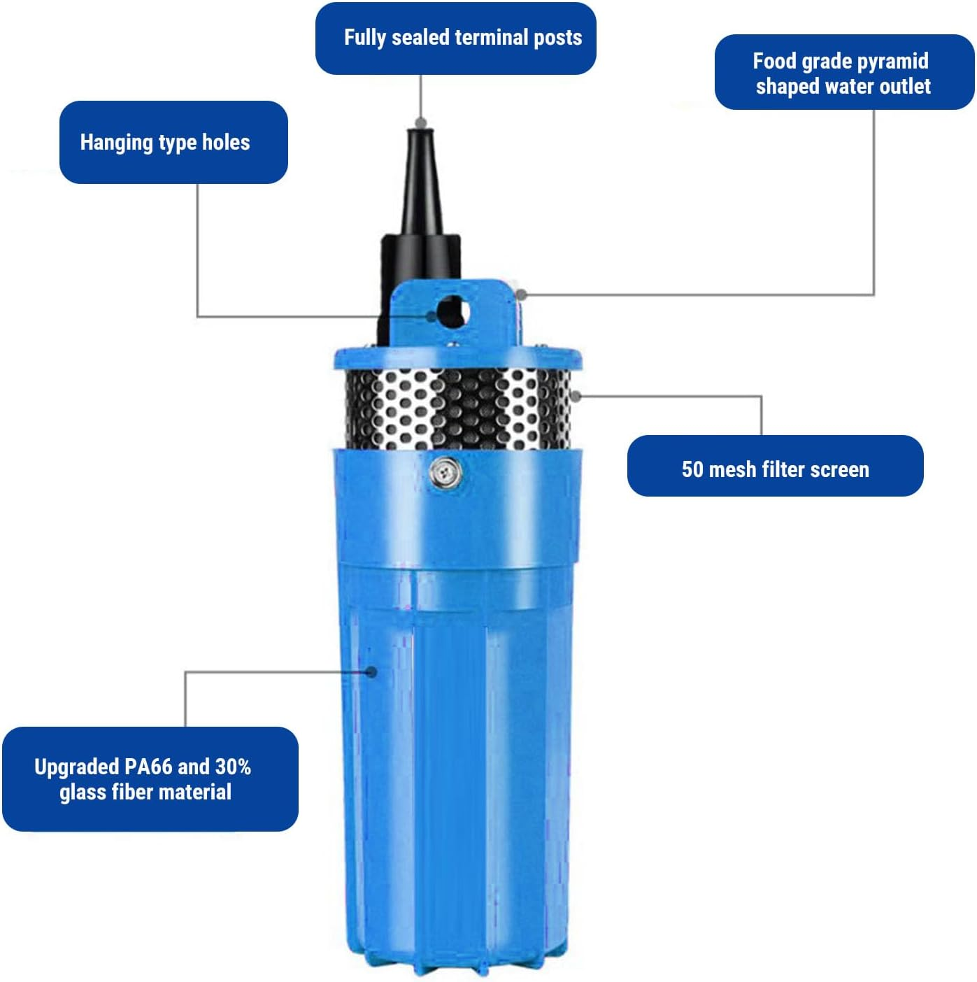Cryfokt 96W Submersible Deep Well Pump, High Speed ​​Carbon Brush Motor for Fast Water Transport (DC24V) image number 2