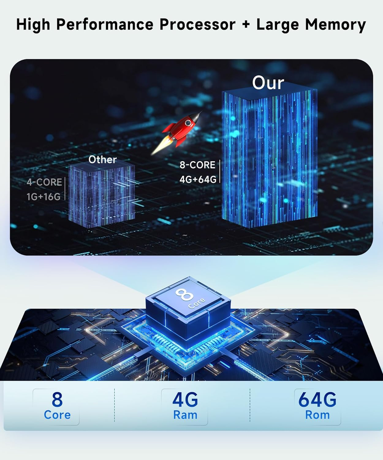 Podofo 8-Core 4G+64G Car Radio for Toyota RAV4 2007 2008 2009 2010 2011, Wireless Apple Carplay Android Auto Car Stereo, 9&rdquo; IPS Touchscreen with Wifi, GPS, Bluetooth,Fm/Rds, 34EQ DSP, Rear Camera image number 4