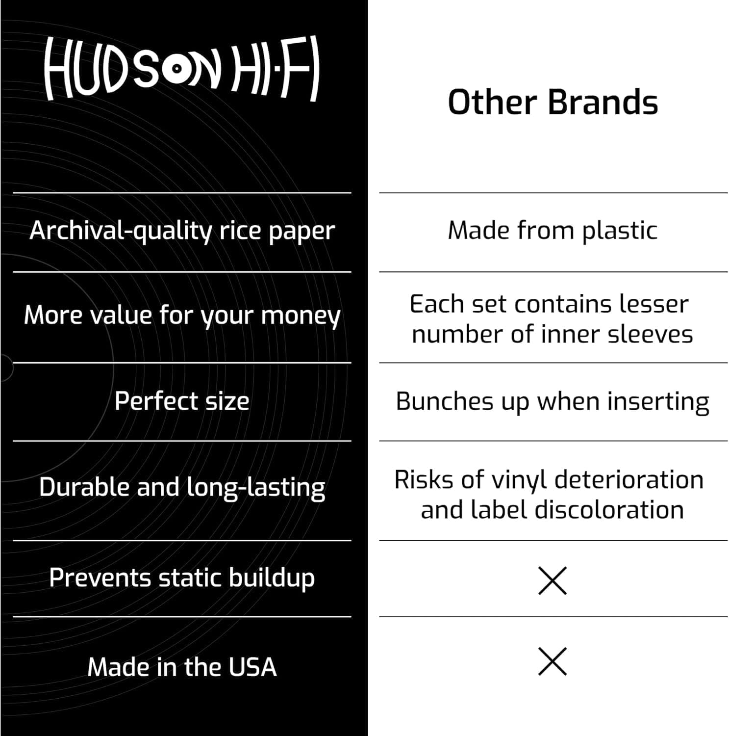 Hudson Hi-Fi Anti-Static Vinyl Record Inner Sleeves - Protective Vinyl Record Inner Sleeve 100- Pack - Protect Your LP Albums from Scratches, Dust & Dirt - Acid-Free Rice Paper Interior Disc Covers image number 1