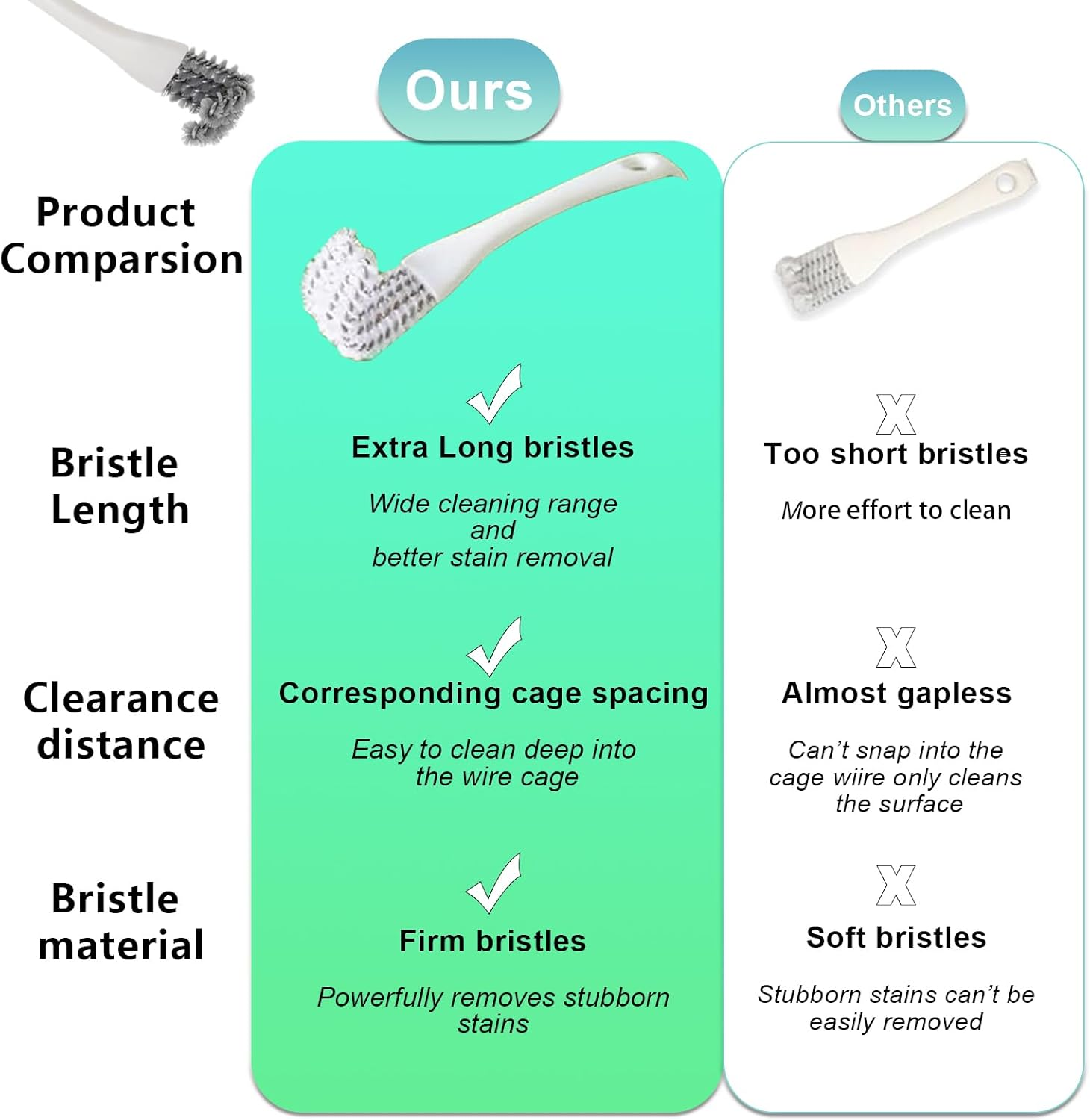 Kicder Bird Cage Cleaner with Long Handle & Shovel &ndash; Easy Bird Droppings Removal Brush for Parrot & Pet Cages & Bird Perch &ndash; Durable Cage Cleaning Tool & Accessory image number 5