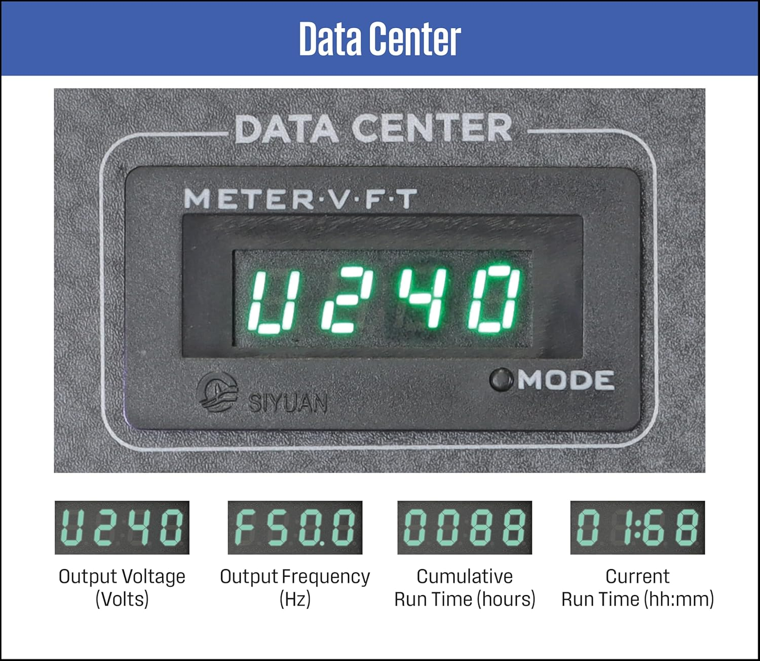 Westinghouse Igen2250 Digital Inverter Generator - 1800W Running/2250W Starting, Lightweight at 19Kg, 100% Pure Sine Wave, Ideal for Outdoor Adventures and Home Backup Power Supply &ndash; Blue image number 1