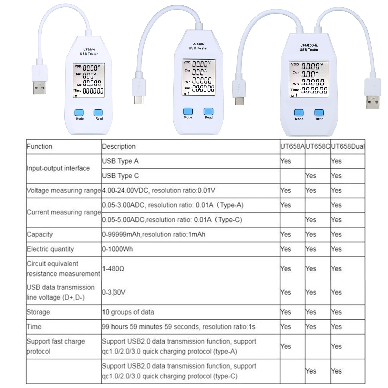 USB Power Meter LCD USB Tester Detector Voltmeter Ammeter Digital Power Capacity Tester (Ut658-Dual) image number 1