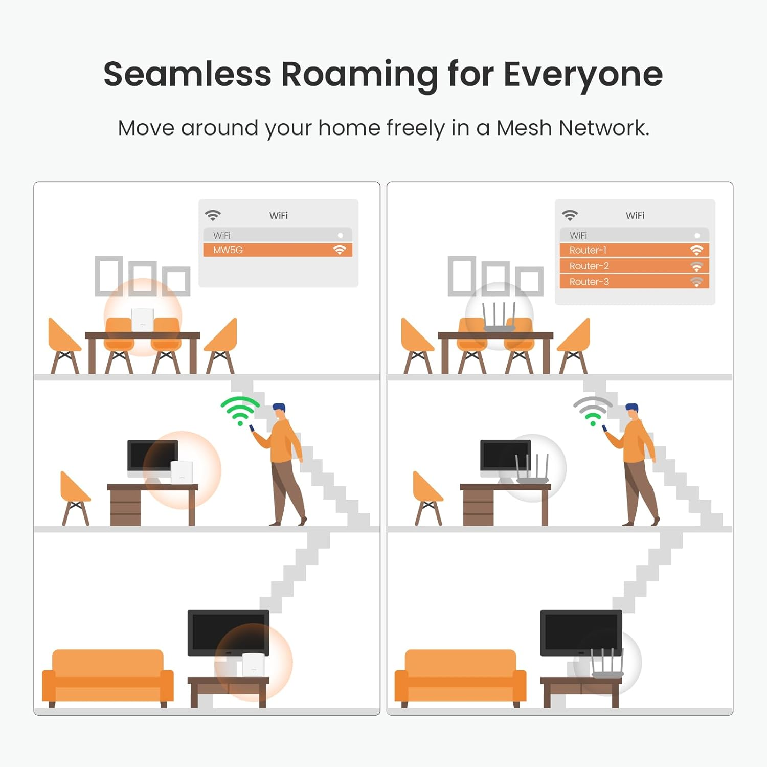 Tenda Nova MW5G Whole Home Mesh Wifi System - Dual Band Gigabit AC1200 Router Replacement for Smarthome,Compatible with Alexa for 3500 Sq.Ft Coverage (3 Pack)