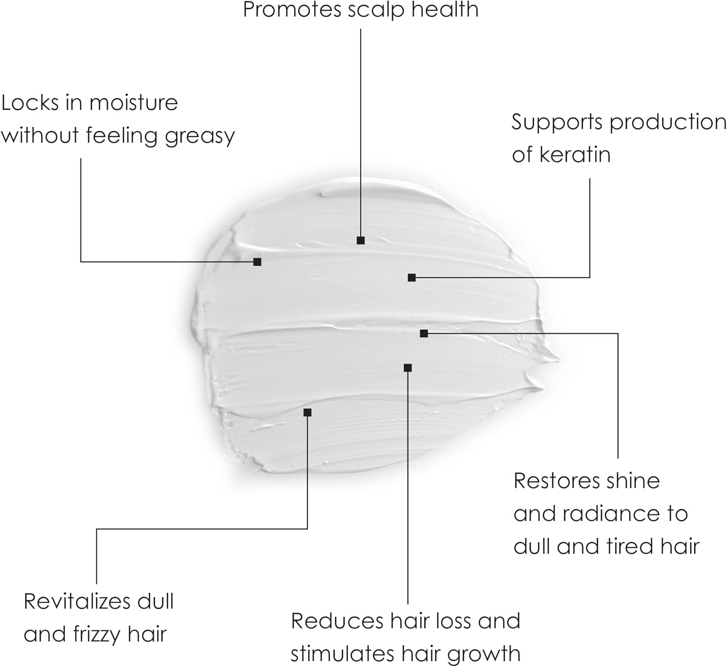 La Maxime Organic Hair Mask - Deep Moisturizing Conditioning Treatment - Repairs Damage & Adds Shine to Hairs - Hair Treatment Mask for Itchiness, Frizzy Dry & Damaged Hair (6.35 OZ) image number 4