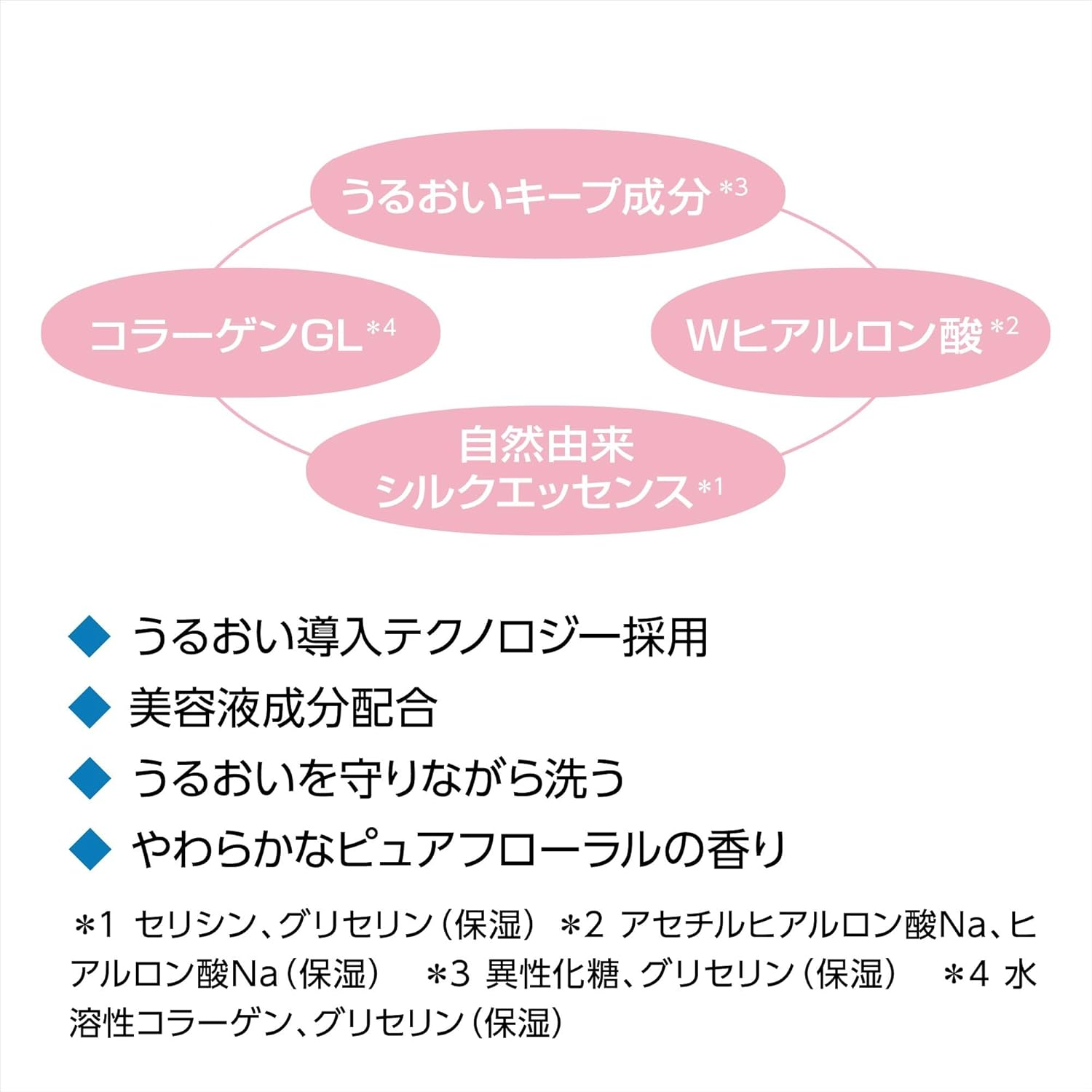 Senka SENKA Perfect Whip Collagen in a Facial Cleansing Foam, 4.2 Oz (120 G) X 2 Packs + Free Drying, Moisturizing, Shiny, Beauty Essence Ingredient, Foam image number 6