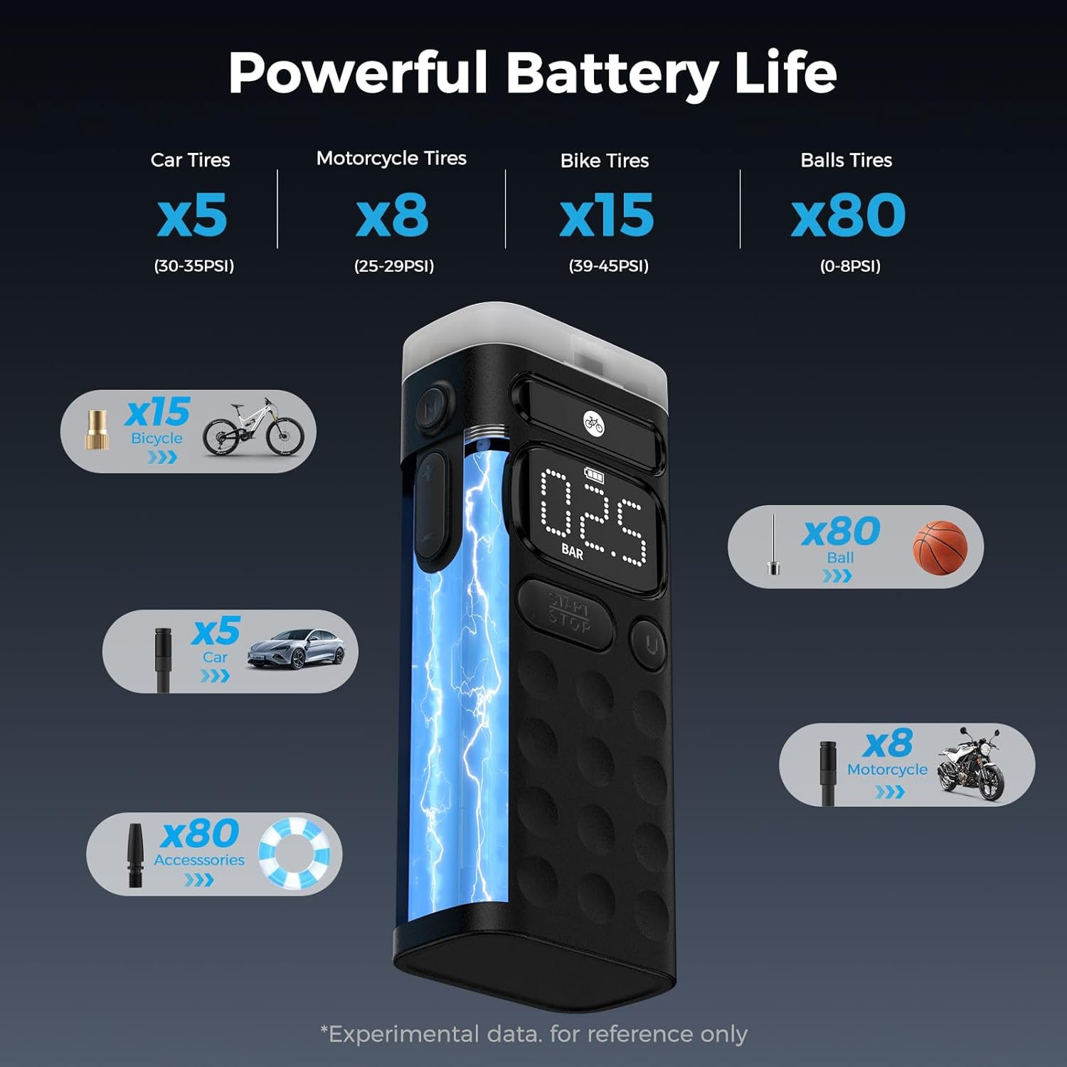 4Smarts Tire Inflator Portable Air Compressor, Electric Pump with Built-In Storage, 150 PSI Auto Shut-Off, Digital Display, USB-C Fast Charging for Car, Bike, Motorcycle, Ball, Pool Toys, Voltpump X image number 5