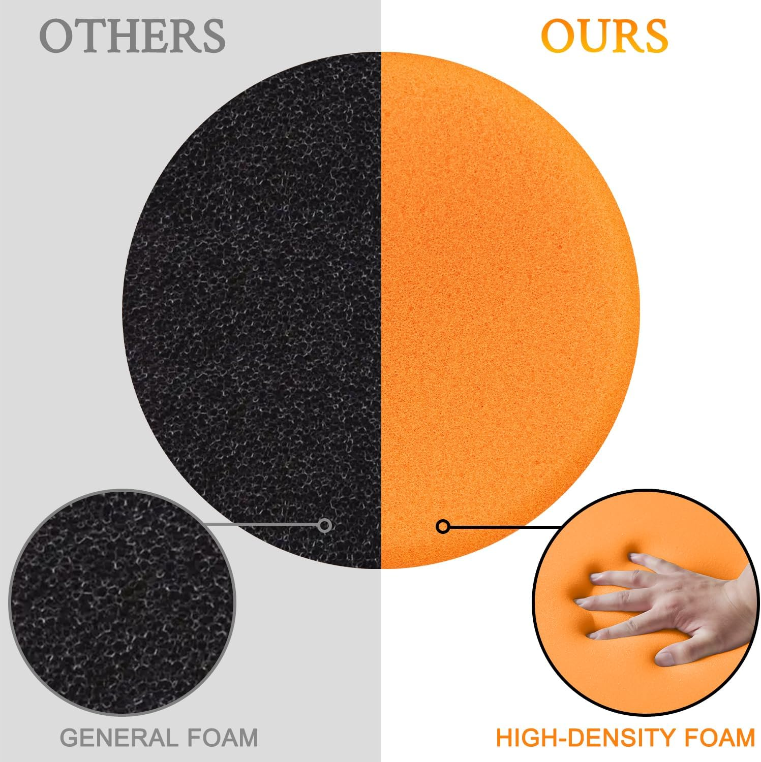 SOULWIT 6 Pcs Replacement Earpads for Koss Porta Pro, KSC11, KSC17, KSC75 Headphones, Soft and Durable Sponge Ear Pads Cushions with High-Density Foam - Orange - Black image number 2