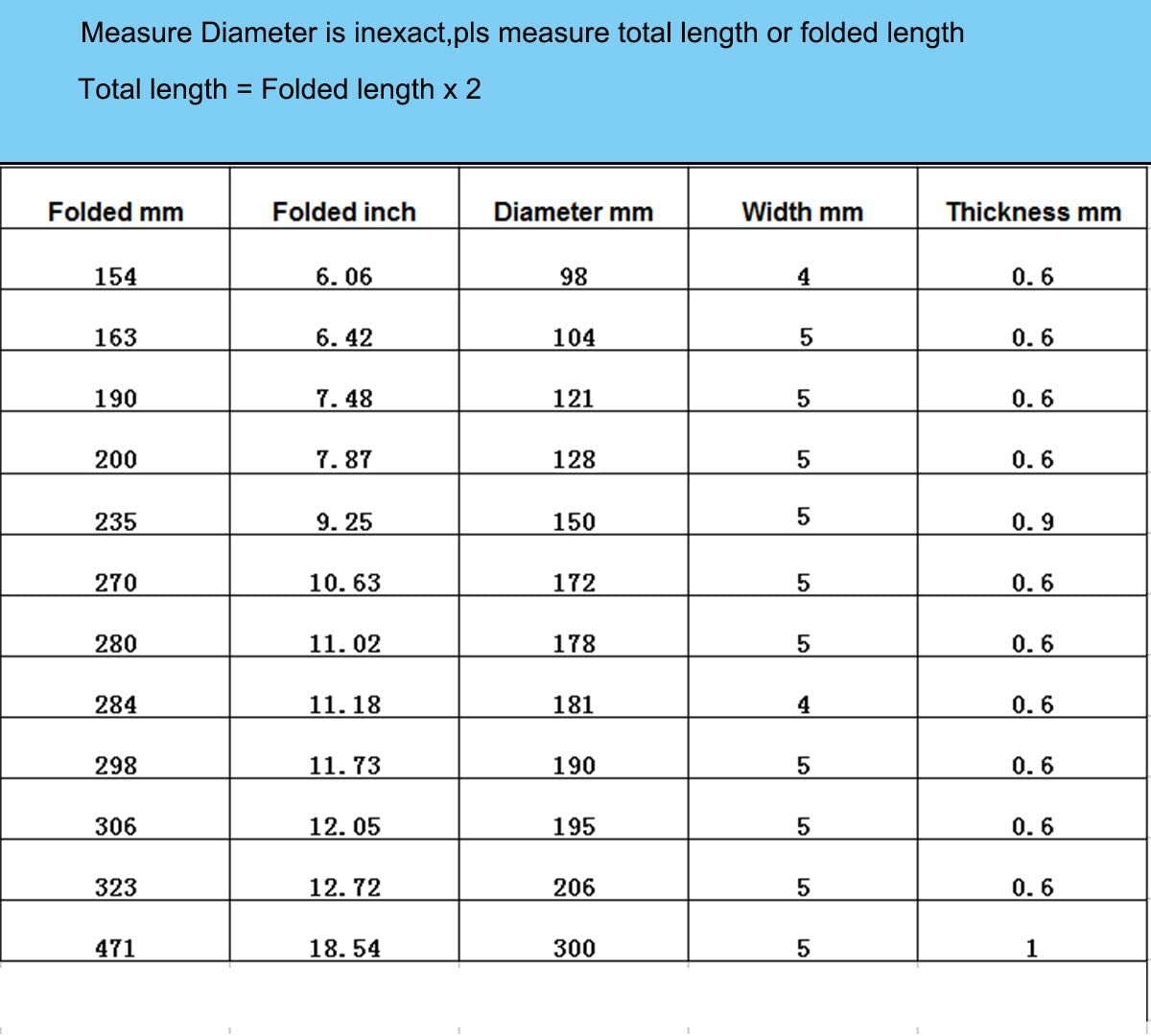 12Pcs Turntable Belt Different Specifications Rubber Belt Replace Turntable Phono/Tape/Cd Plattenspieler Drive Belt,12 Sizes image number 1