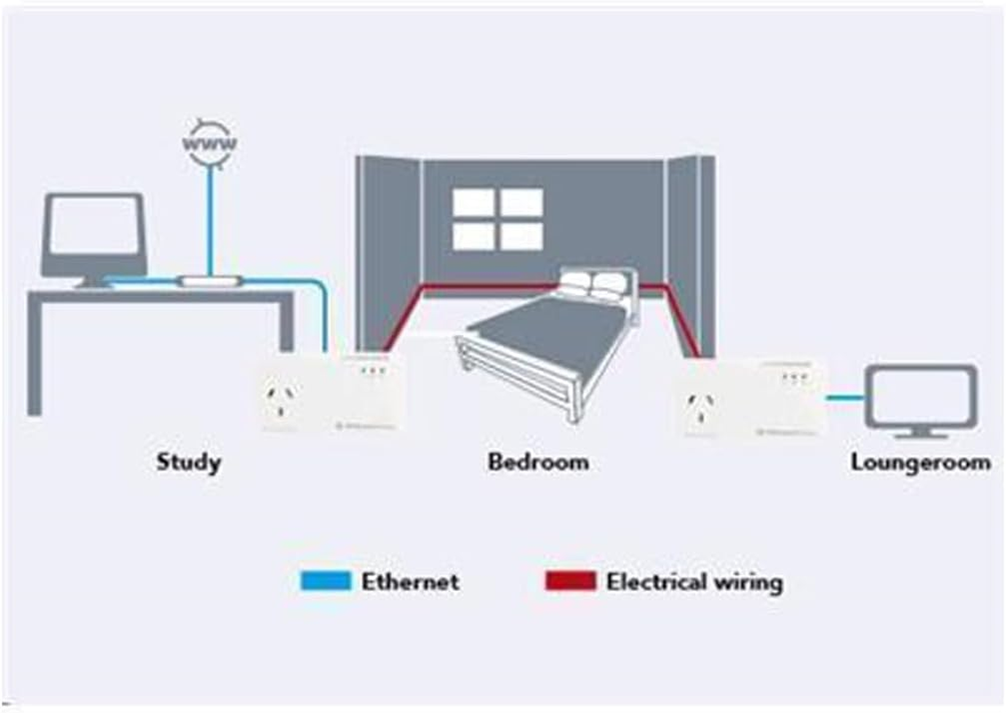Netcomm NP511 AV500 Powerline Twin Pack with AC Passthrough image number 2