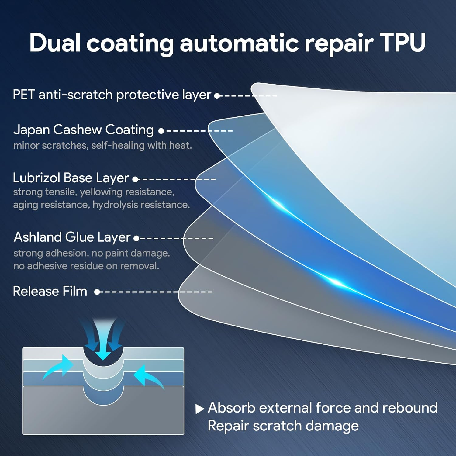 FDAIUN for 2018-2024 Toyota Camry Car Emblem Protection Film 8.5MIL TPU Blacked Logo Protection Accessories image number 2