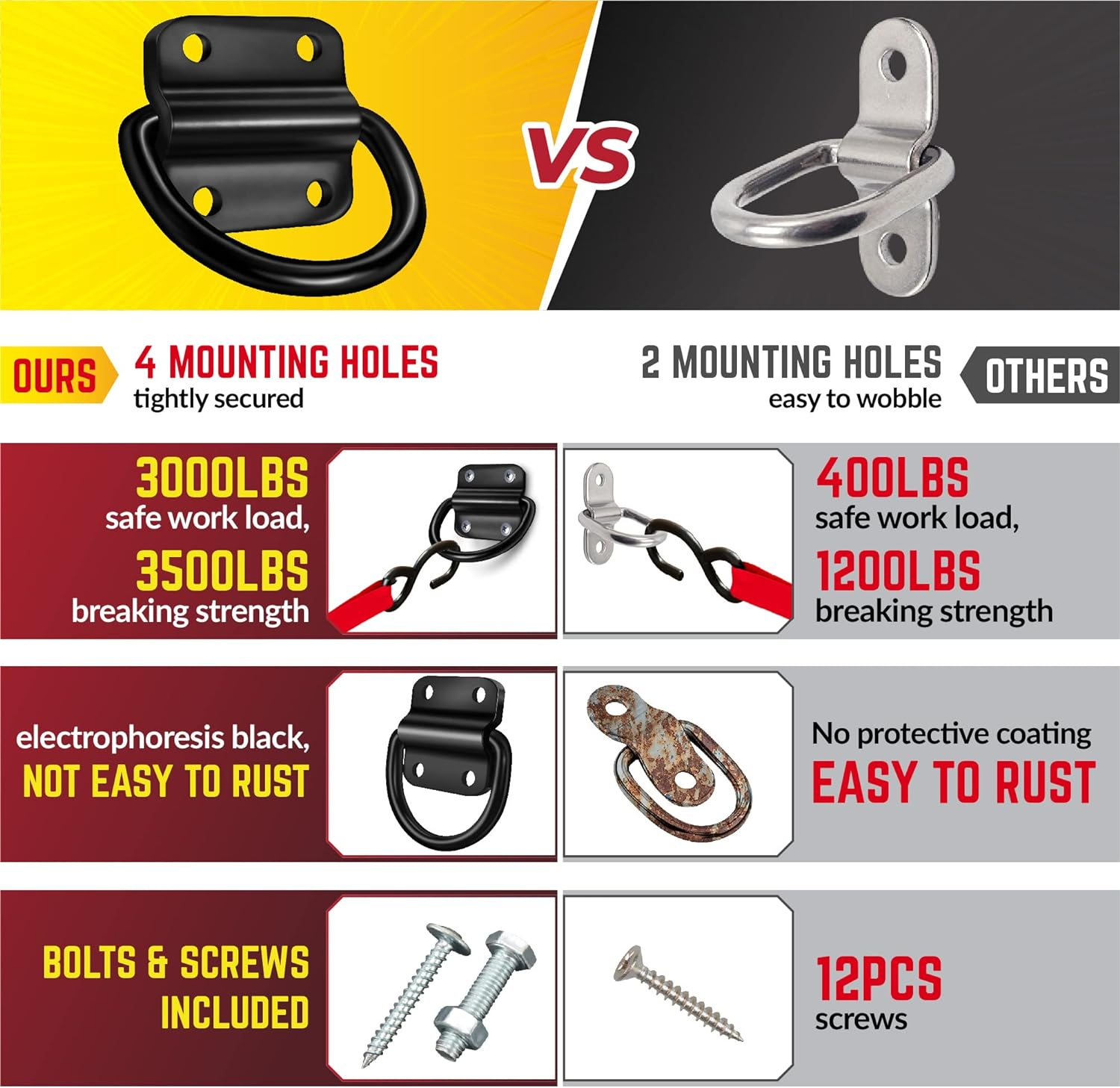 6PCS Heavy Duty Steel D Rings Tie down Anchors, Ultra Durable 3500 Pound Breaking Strength Surface Mount Hooks Securing Cargo for Trailer, Truck Bed, with Screws & Bolts image number 4