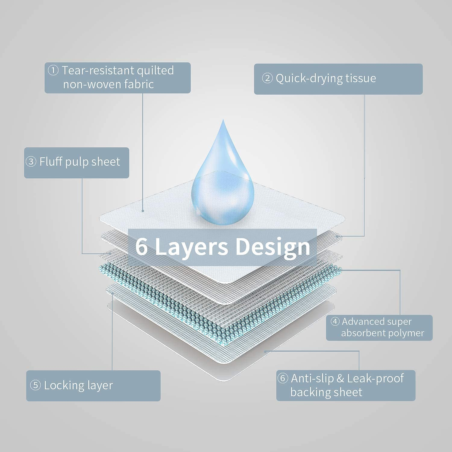 Puppy Pads, Disposable Puppy Training Pads ,60*60Cm -40 Count Puppy Pads | Premium Dog Training Pads，Pee Pads Bed Pads, Underpads Ultra Absorbent Incontinence Pet Training Pads