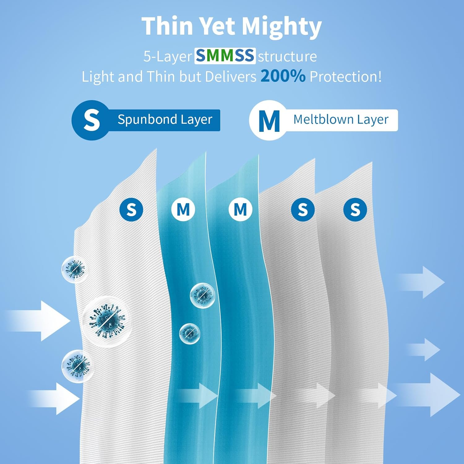 KIIS Travel-Safe Disposable Cover Sheets for Travel, Disposable Bed Sheet, Disposable Duvet/Comforter Cover, Disposable Pillowcases, Perfect for Hotels & Trips (King Size) image number 3