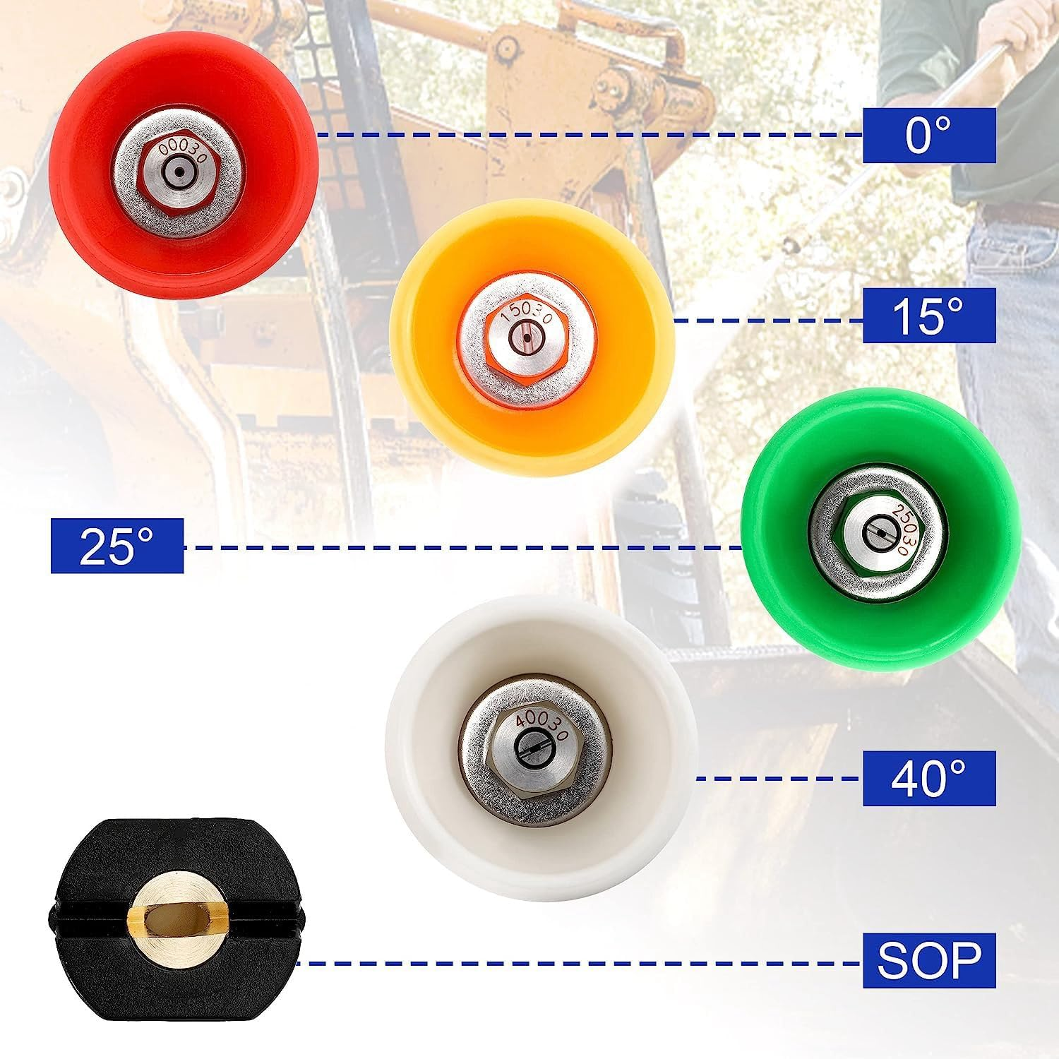 Pressure Washer Nozzle Guard, Power Washer Nozzle Tips with 1/4Inch Quick Connect as Shown Orifice 3.0 image number 4