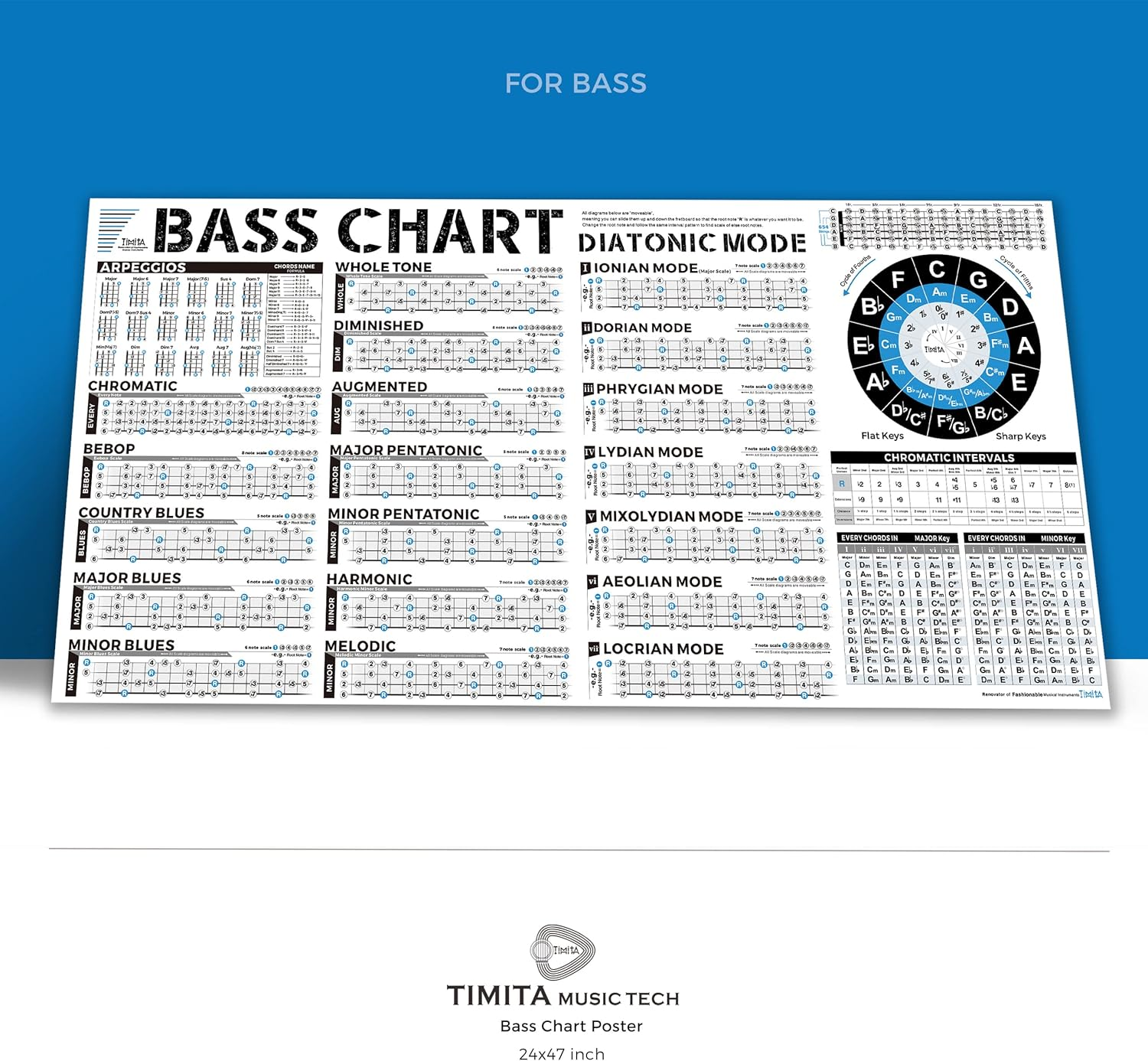 Bass Scales and Modes Chart Poster of Pentatonic Scales | Blues Scales | Harmonic Minor Scales | Melodic Minor Scales and Diatonic Mode Scales, Bass Guitar Wall Chart for Beginners Adult or Kid image number 2