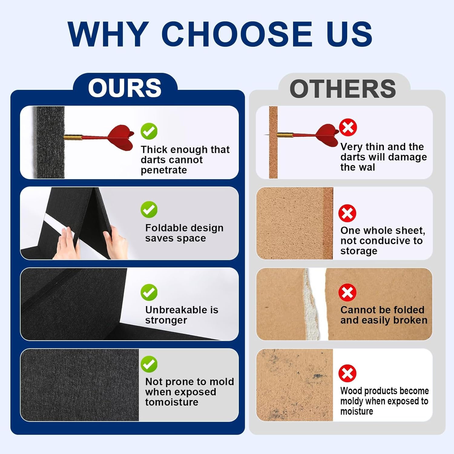 2 Pack Dart Board Wall Protector, Felt Wall Tiles, 90 X 30 X 0.9 Cm, Dart Board Surround Backboard image number 5