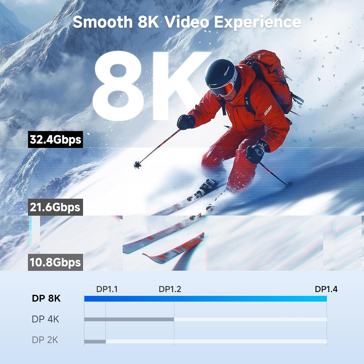 [VESA Certified] Cable Matters 8K Braided Displayport Cable - 3M, Display Port Cable 1.4, DP Cable for 8K@60Hz, 4K@240Hz with Freesync, G-SYNC and HDR for Gaming image number 5