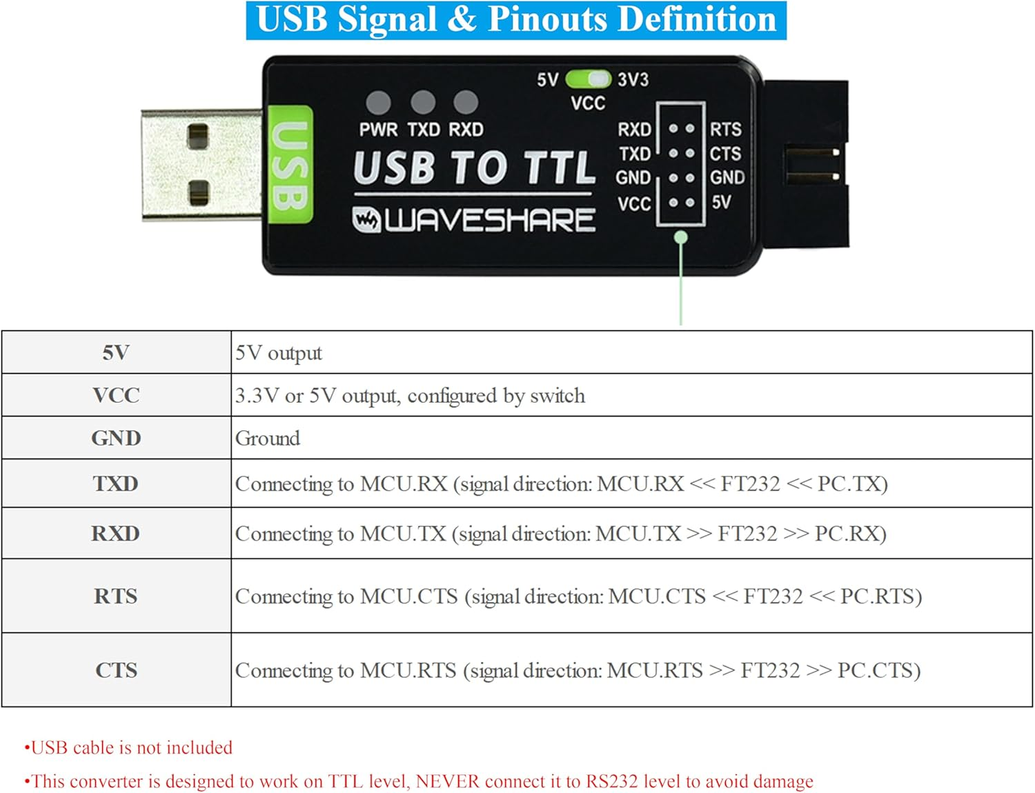 Industrial USB to TTL Converter Board, with Original FT232RNL Better Stability&Compatibility, Embed Resettable Fuse ESD/IO Protection Diodes Compatible with Mac Linux Android Wince Win7/8/8.1/10/11 image number 4