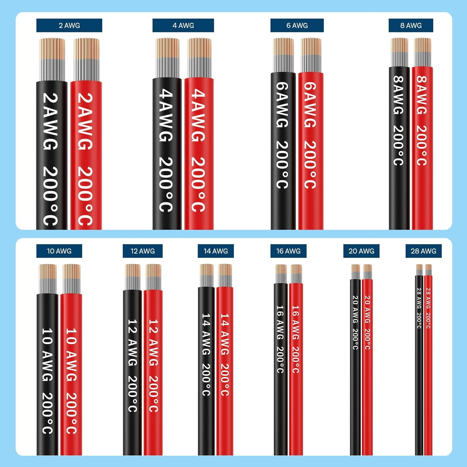 Ozchillon Flexible Silicone Wire 2M Red and Black Pair &ndash; Tinned Copper 12&ndash;28 AWG 12V 600V Heat Resistant Cable for Automotive Electrical LED RC Drones 3D Printer Electronics (20AWG) image number 6