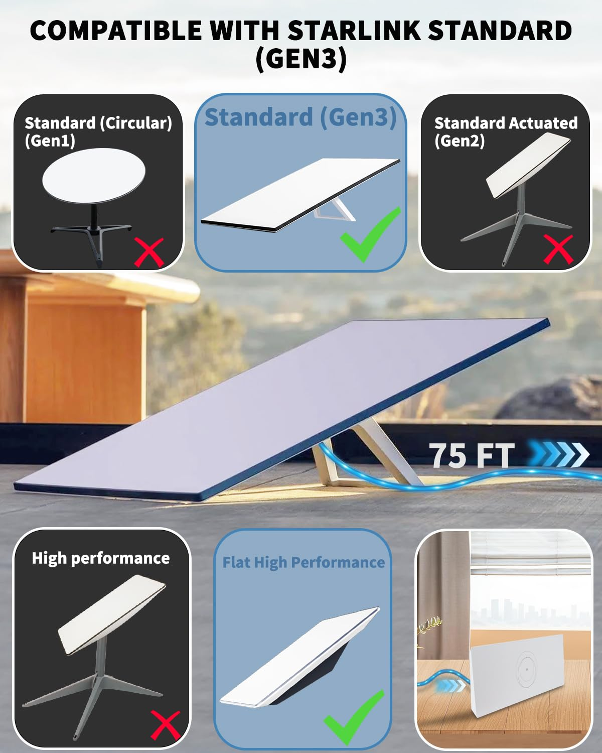 75Ft Starlink Gen 3 Cable - 32/50/75/100/150Ft Starlink Replacement Cable, High-Speed Satellite Internet Accessory & Extension Cord for Star Link V3 Dish image number 4