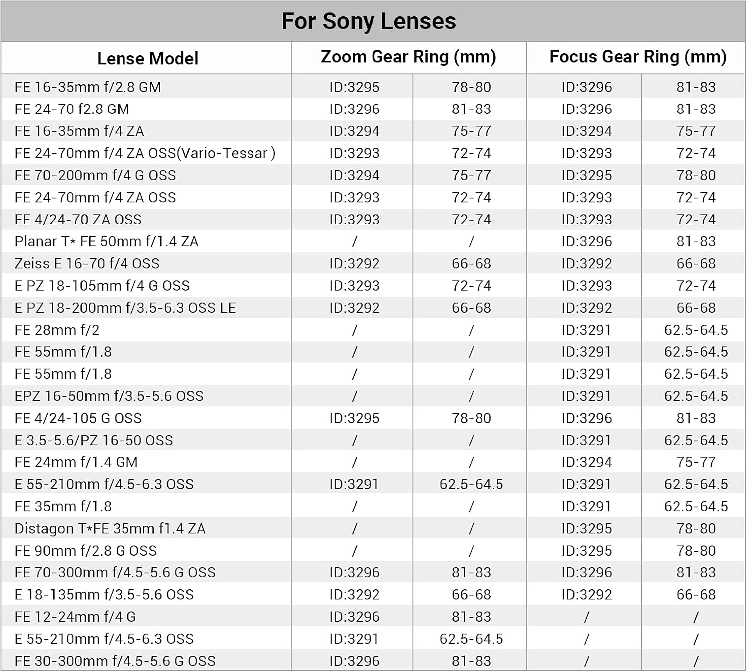 Smallrig Seamless Focus Gear Ring (66Mm to 68Mm) - 3292 image number 6