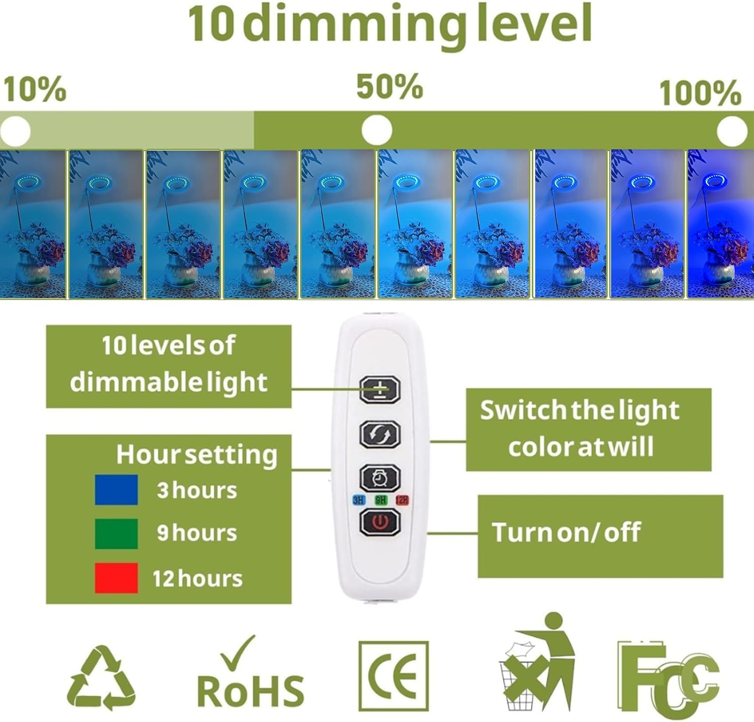 Begrit Grow Light for Indoor Plants: Dual Light Heads & One Master Controller, 3 Spectrum Modes, 10-Level Dimming, 3/9/12H Auto Timer for Seed Starting, Houseplants. (Halo)