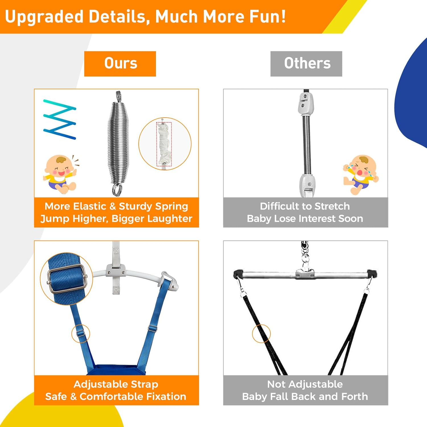 FUNLIO Baby Door Jumper for 6-24 Months (With Door Clamp), Jumper Doorway with Strong Spring & Adjustable Strap, Portable Infant Baby Bouncer, Easy to Assemble, Bearing 40 Lbs, CPC & CE Certified image number 2