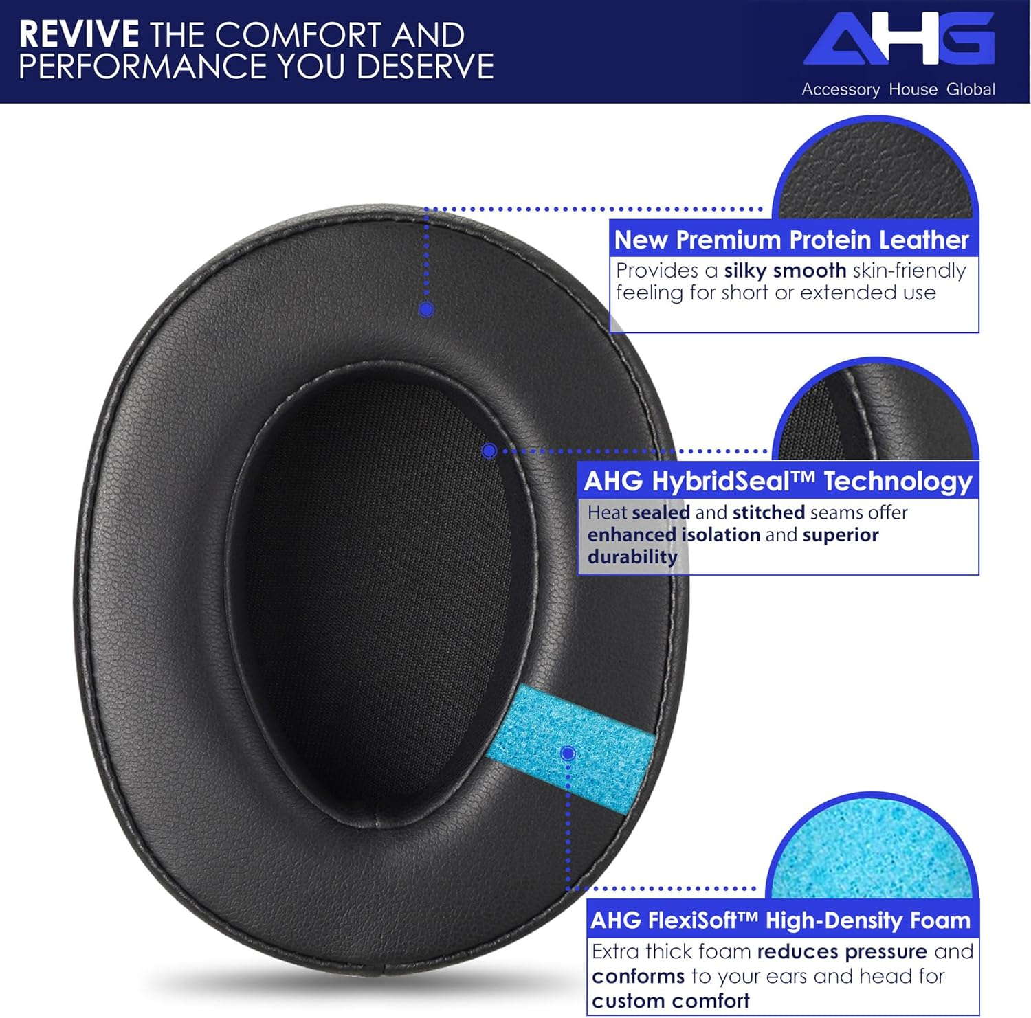 Replacement Ear Pads Compatible with Sony WH-H900N H.Ear on 2 and Sony H.Ear on MDR-100ABN Headphones (Black) image number 5