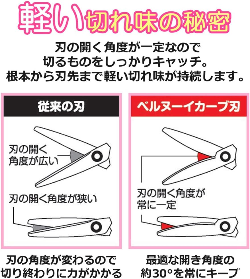 Plus Scissors SC-175SF Fit Cut Curved Fluorine Coated Memory Foam Grip White Green Set of 2 34545-2P image number 6