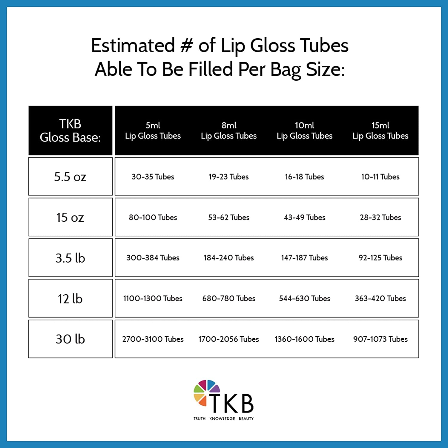 TKB Mineral Lip Gloss (M-Base) | Clear Versagel Base for DIY Lip Gloss, Made in USA (15 Oz (425G)) image number 1