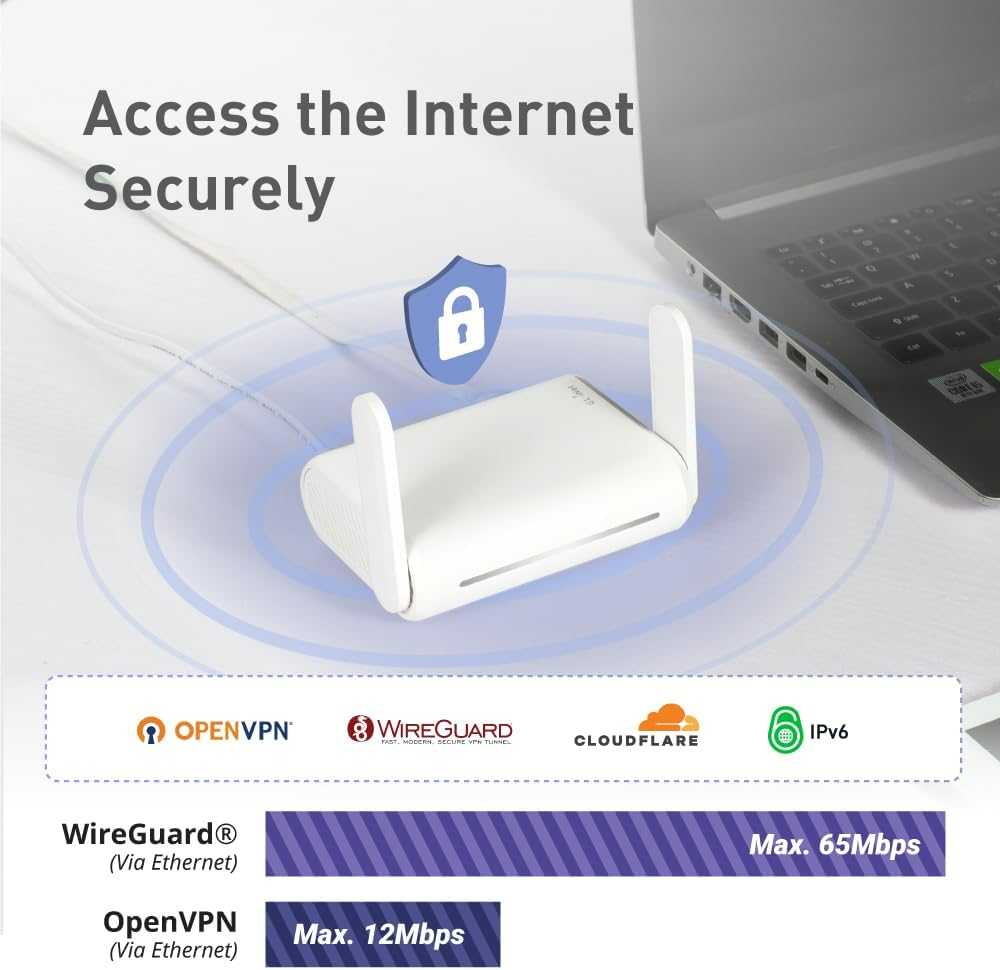 Gl.Inet GL-SFT1200 (Opal) Secure Travel Wifi Router AC1200 Dual Band Gigabit Ethernet Wireless Internet Router with Ipv6 USB 2.0 MU-MIMO DDR3 128MB Ram, Repeater Bridge and Access Point Mode, AU Plug image number 3