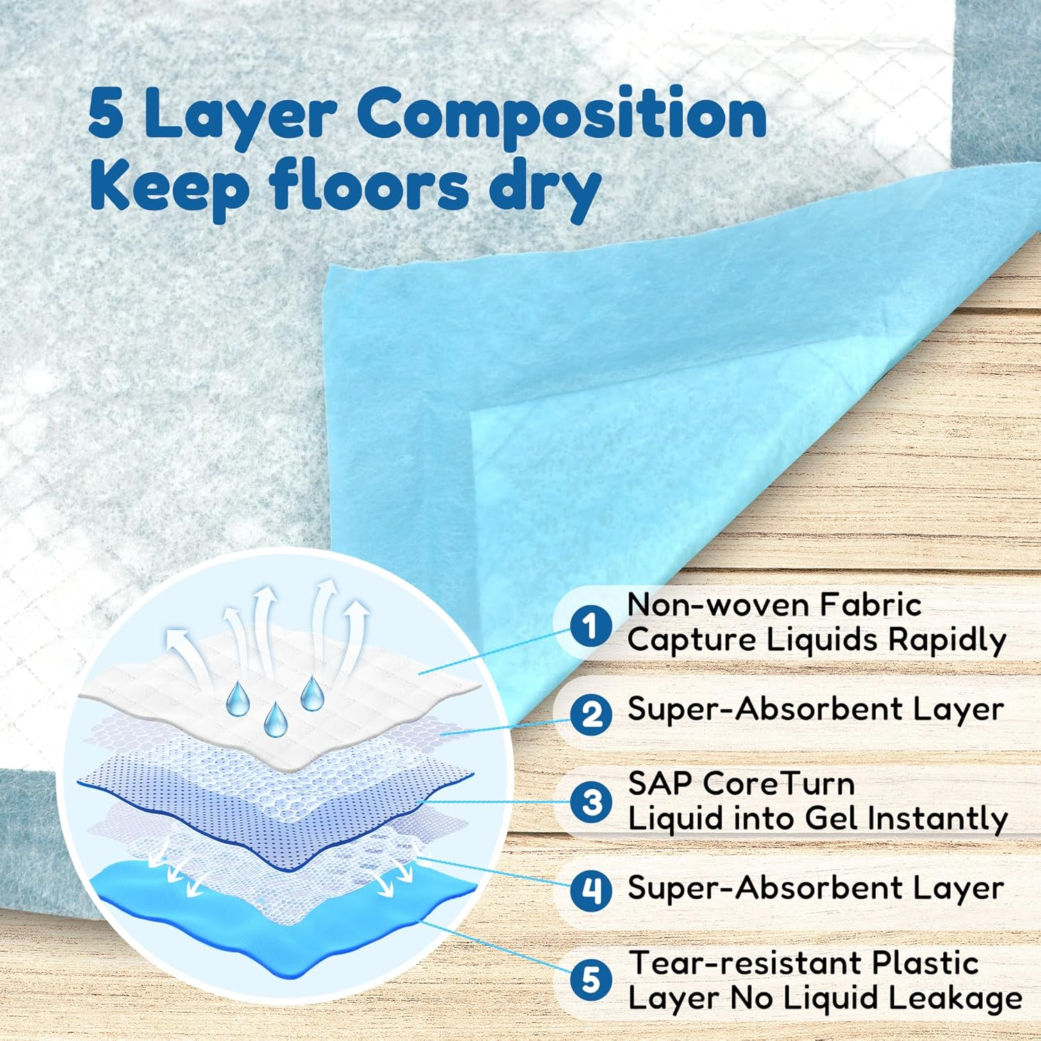 Super Absorbent Waterproof Dog and Puppy Pet Training Pad, Housebreaking Pet Pad, 50-Count Small-Size, 17.1&rsquo;&rsquo;X23.6&rsquo;&rsquo;, Blue image number 2