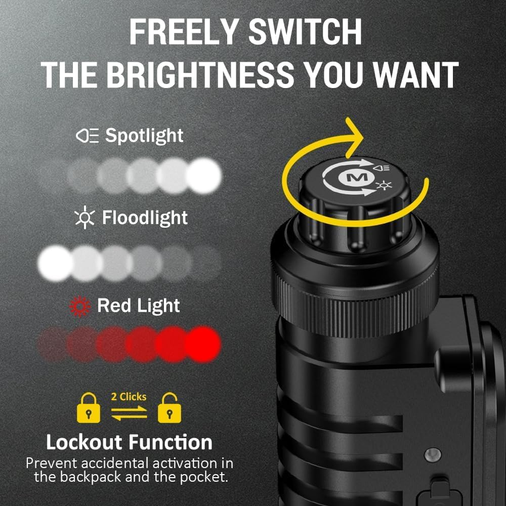 Wurkkos HD16 Rechargeable Headlamp, 2500 Lumens, Super Bright Head Torch with Red Light, USB C LED Headlamp with 4 Brightness Modes, Waterproof, Lightweight Headlamp for Jogging, Hiking, Camping, image number 3