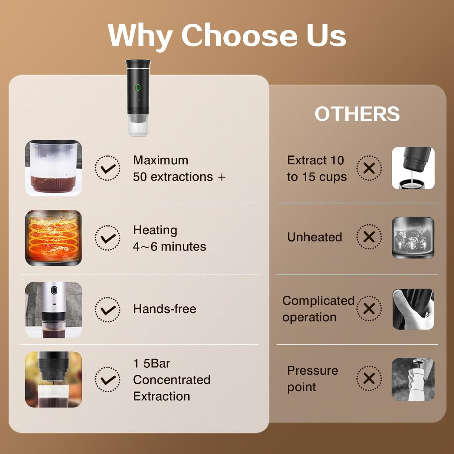 Travel Coffee Maker Portable Electric Espresso Machine for Camping Car Coffee Maker Self-Heating Compatible with Ground Coffee & NS Capsule for Rv,Hiking,Office (BLACK) image number 2